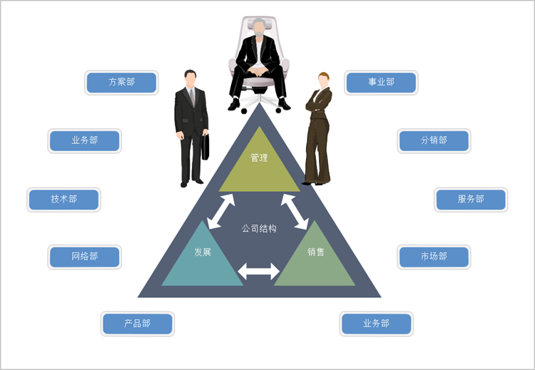 高效賦能團隊管理 基于數據的組織結構圖制作軟件