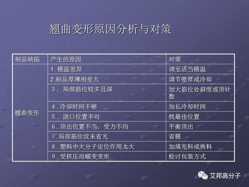 從銷售到技術大咖 活用注塑缺陷分析辭典，提升軟件解決方案的專業競爭力