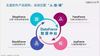 互道信息王華 扎根中國，走向世界，打造智慧零售技術服務獨角獸