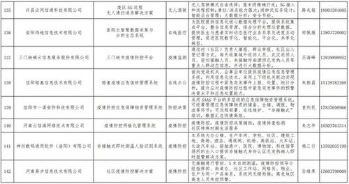 喜報！我司生物疫情防控系統入選河南省工信廳推薦名錄