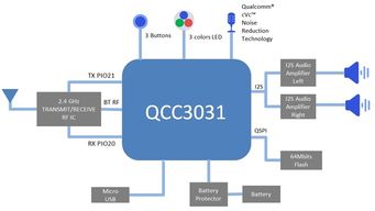 大聯大詮鼎集團推出基于Qualcomm產品的TWS藍牙音箱設計解決方案