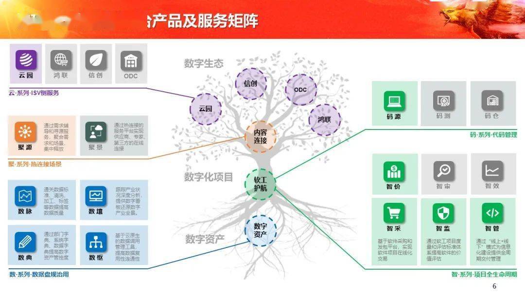 重構(gòu)軟件鏈路，融合共治數(shù)字經(jīng)濟(jì)——中軟國際陳宇紅出席2021中國軟件產(chǎn)業(yè)年會